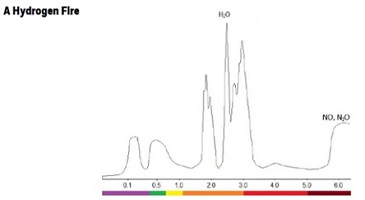 a_hyrogen_fire-2