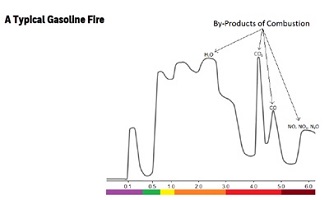 a_tpical_gasoline_fire-2