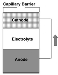 anode_cathode