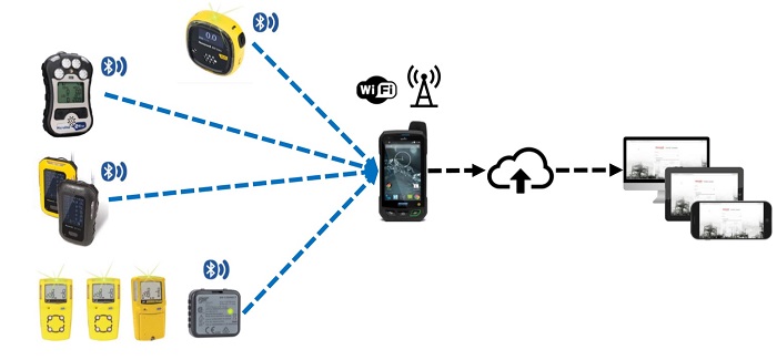 bluetooth_00