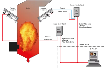 d-vta_200_fossil_fuels_overview_en-4