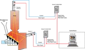 Durag-D-VTA-200-Atıktan-Enerji-Termografi-Analiz-Sistemi