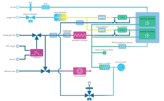 eco_physics_cranox-2