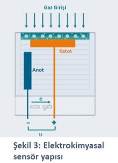 elektrokimyasal_sensor_yapisi_blog_gorseli-2