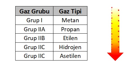 gaz-grubu