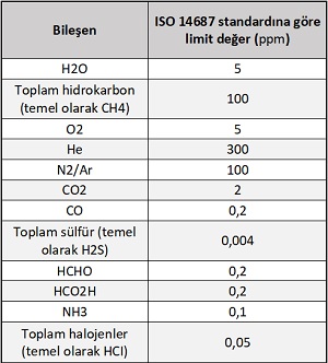 iso_yeni