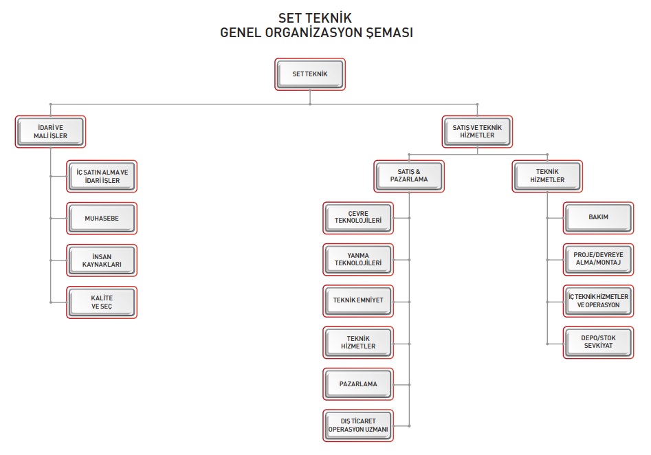 organizasyon_semasi-3