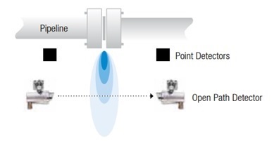 pipeline