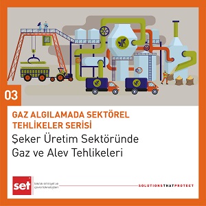 seker-uretim-sektorunde-gaz-ve-alev-tehlikeleri