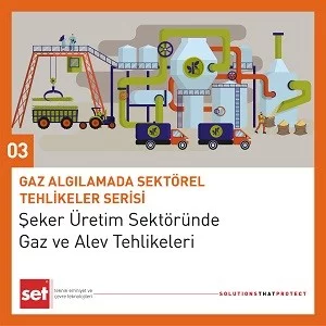 Şeker Üretim Sektöründe Gaz ve Alev Tehlikeleri / Gaz Algılamada Sektörel Tehlikeler Serisi-03