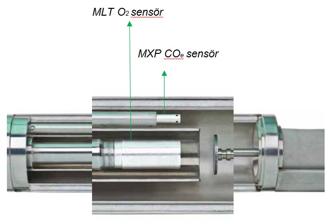 Enotec Comtec6000 (O₂,COe)