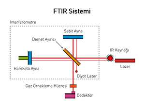 FTIR sistemi