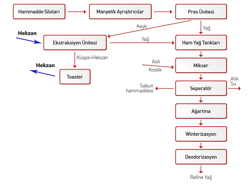 set-teknik-hekzan-proses-semasi-2