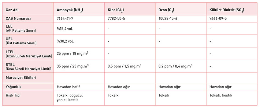 set-teknik-icmesuyu-aritma-tesislerinde-riskleri-olan-gazlar-2