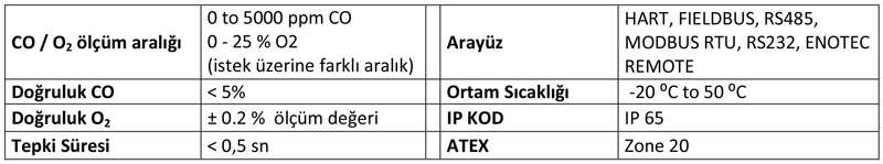 Enotec SILOTEC 8000 Teknik Özellikleri