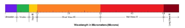 wavelength_in_micrometers